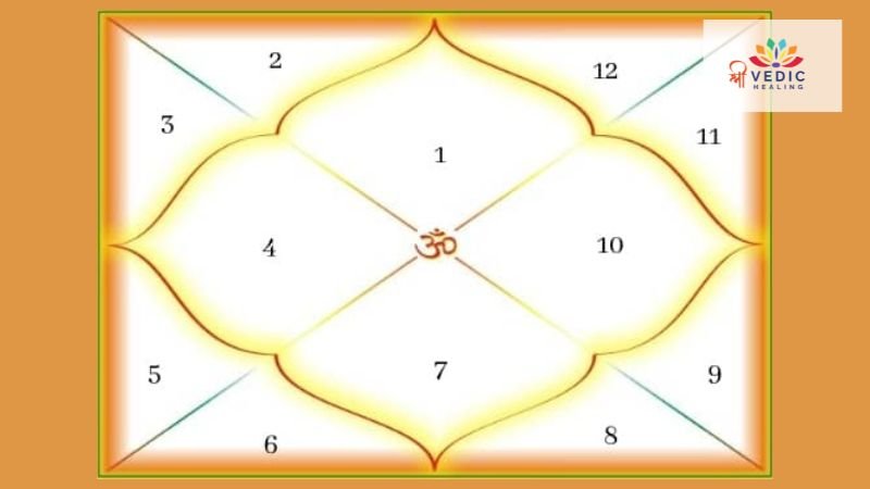 horoscope printing